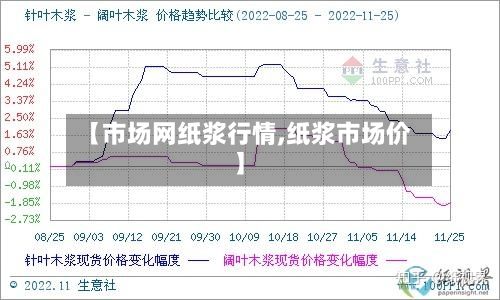 【市场网纸浆行情,纸浆市场价】-第3张图片