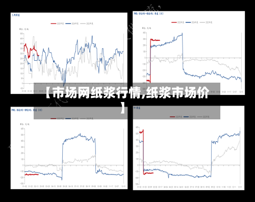 【市场网纸浆行情,纸浆市场价】