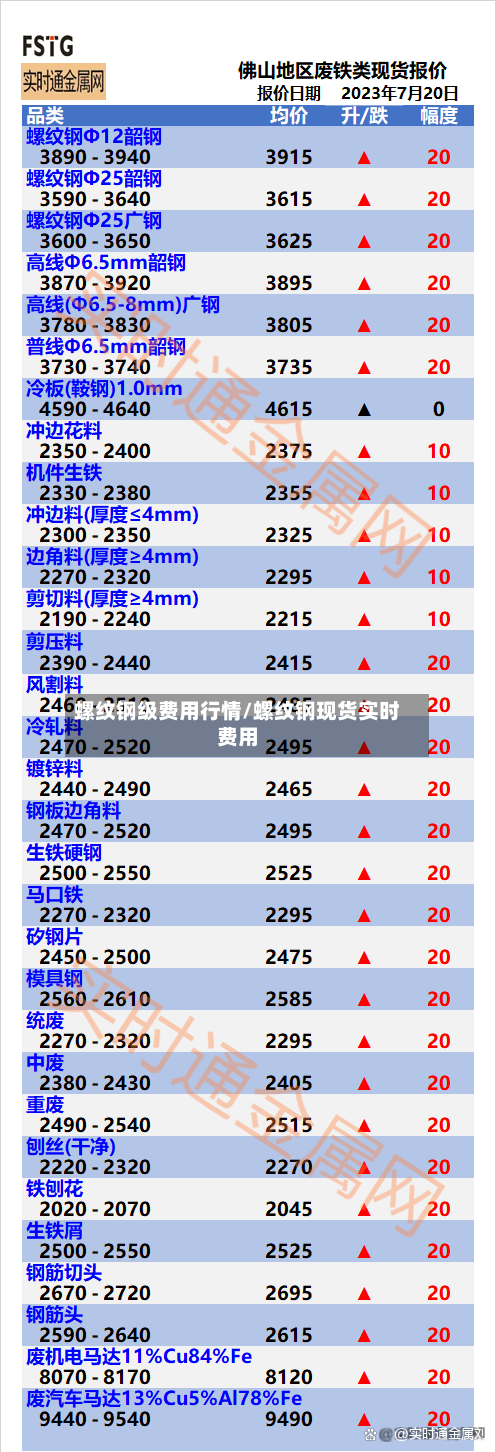 螺纹钢级费用行情/螺纹钢现货实时费用