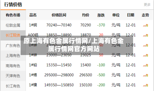 原上海有色金属行情网/上海有色金属行情网官方网站-第2张图片