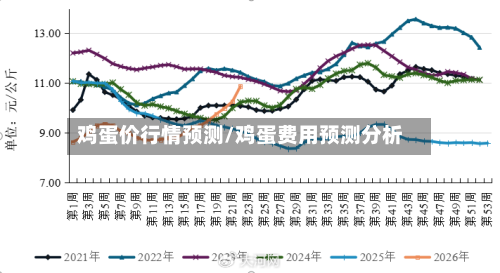 鸡蛋价行情预测/鸡蛋费用预测分析-第2张图片
