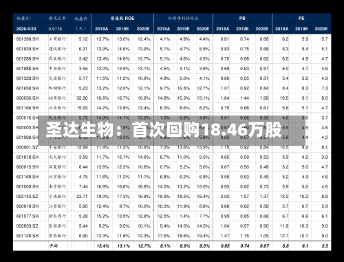 圣达生物：首次回购18.46万股-第3张图片