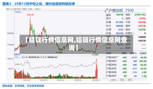 【铝锭行情信息网,铝锭行情信息网查询】-第2张图片