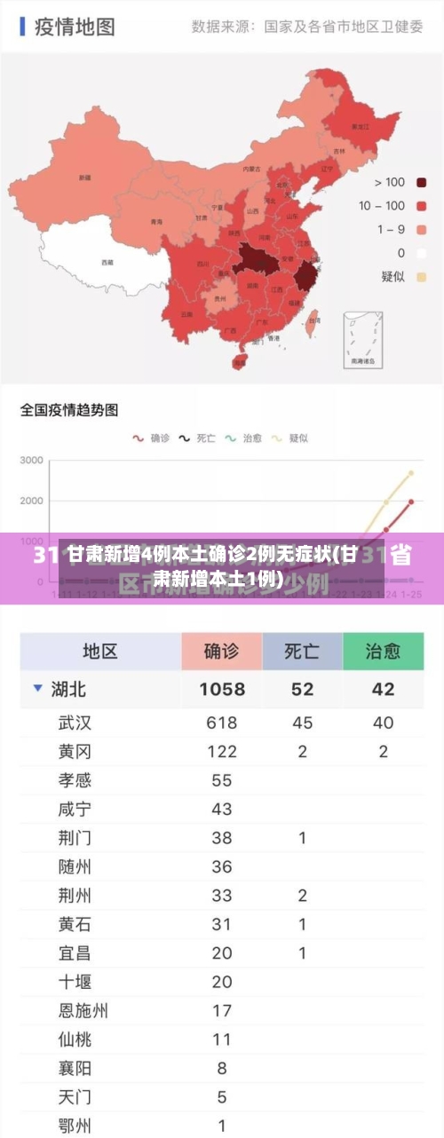 甘肃新增4例本土确诊2例无症状(甘肃新增本土1例)-第3张图片