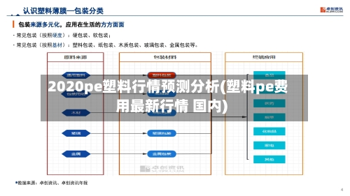 2020pe塑料行情预测分析(塑料pe费用最新行情 国内)