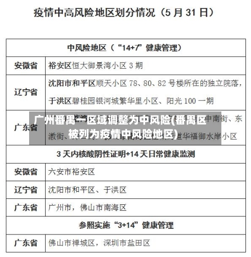 广州番禺一区域调整为中风险(番禺区被列为疫情中风险地区)-第3张图片