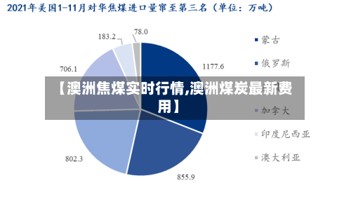 【澳洲焦煤实时行情,澳洲煤炭最新费用】