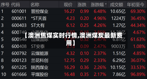 【澳洲焦煤实时行情,澳洲煤炭最新费用】-第2张图片