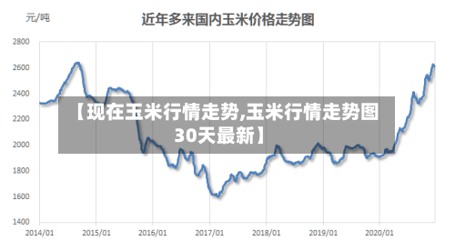 【现在玉米行情走势,玉米行情走势图30天最新】