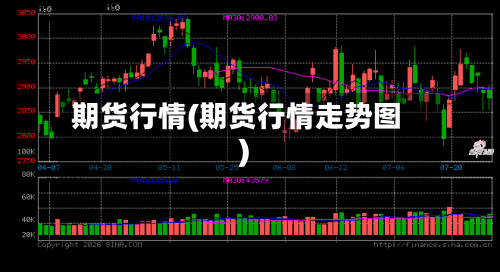 期货行情(期货行情走势图)-第2张图片
