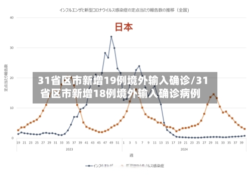 31省区市新增19例境外输入确诊/31省区市新增18例境外输入确诊病例