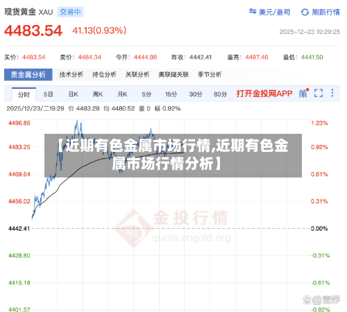 【近期有色金属市场行情,近期有色金属市场行情分析】