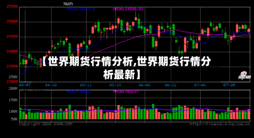 【世界期货行情分析,世界期货行情分析最新】-第2张图片