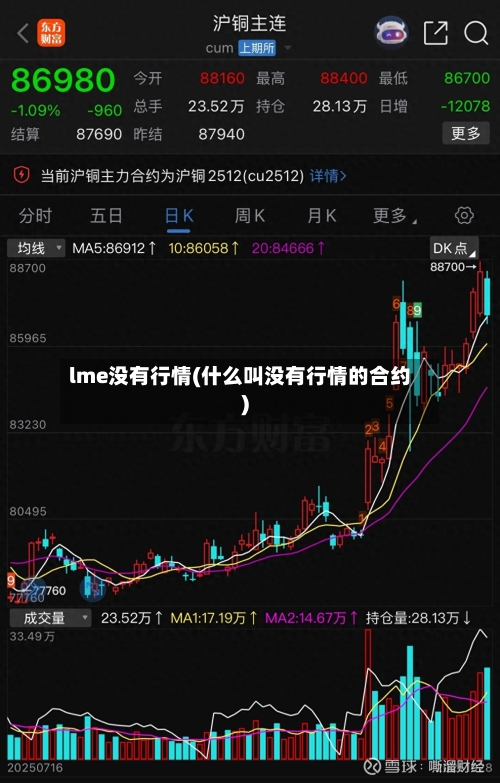lme没有行情(什么叫没有行情的合约)-第2张图片