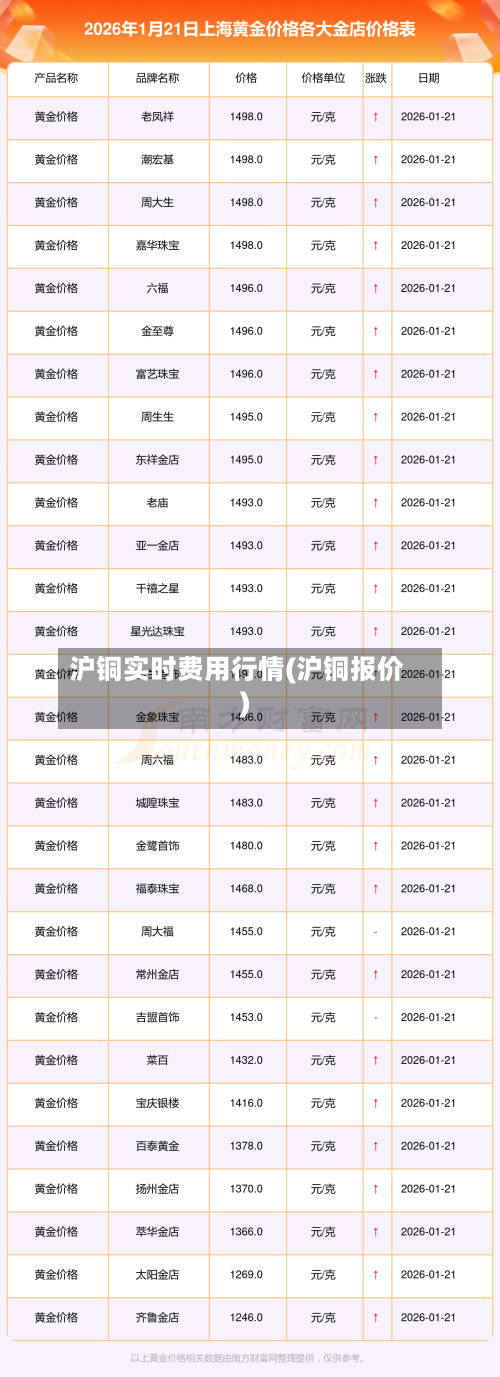 沪铜实时费用行情(沪铜报价)-第2张图片