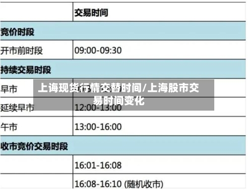 上诲现货行情交替时间/上海股市交易时间变化
