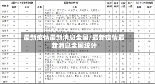 最新疫情最新消息全国/最新疫情最新消息全国统计-第3张图片