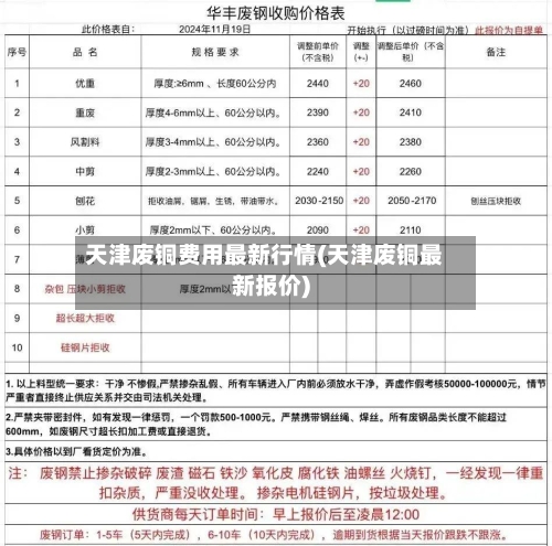 天津废铜费用最新行情(天津废铜最新报价)-第2张图片