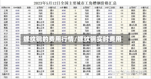 螺纹钢的费用行情/螺纹钢实时费用