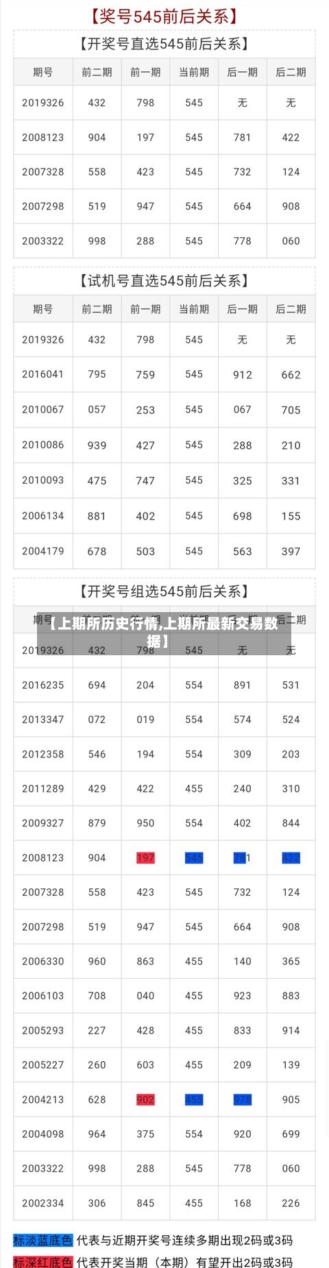 【上期所历史行情,上期所最新交易数据】-第2张图片