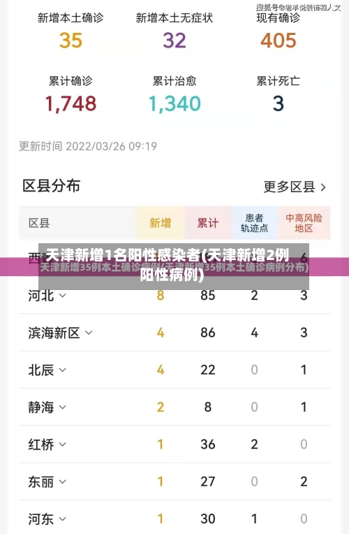 天津新增1名阳性感染者(天津新增2例阳性病例)