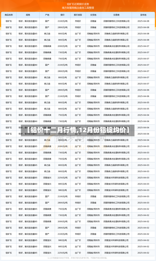 【铝价十二月行情,12月份铝锭均价】