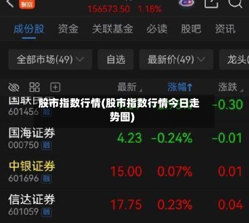 股市指数行情(股市指数行情今日走势图)
