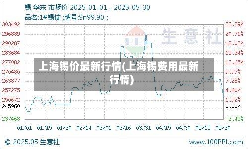上海锡价最新行情(上海锡费用最新行情)-第2张图片