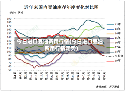 今日进口豆油费用行情(今日进口豆油费用行情走势)-第2张图片