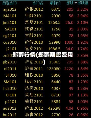 郑醇行情(郑醇期货费用)-第2张图片