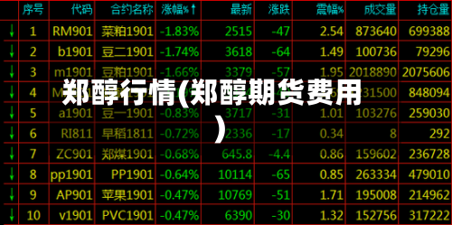 郑醇行情(郑醇期货费用)