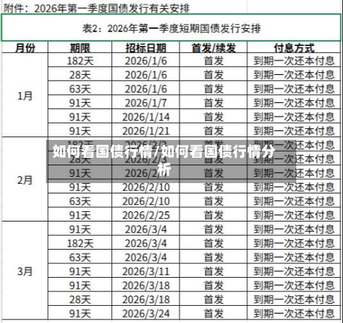 如何看国债行情/如何看国债行情分析-第3张图片