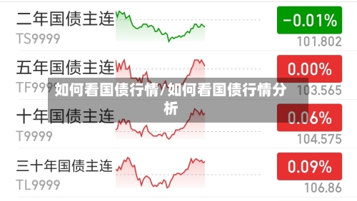 如何看国债行情/如何看国债行情分析-第2张图片