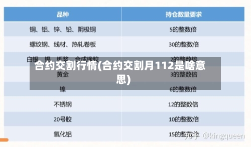 合约交割行情(合约交割月112是啥意思)