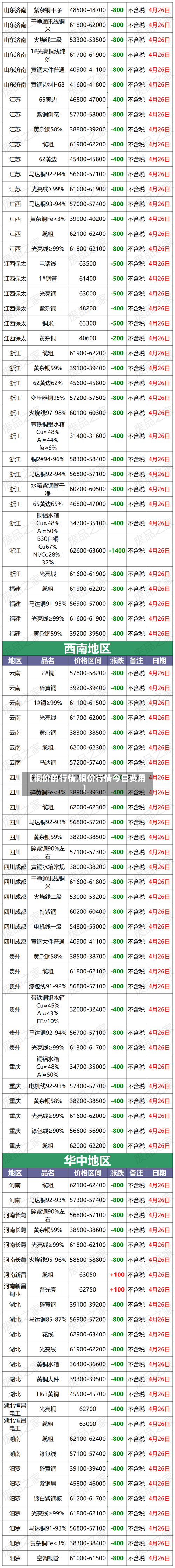 【铜价的行情,铜价行情今日费用】