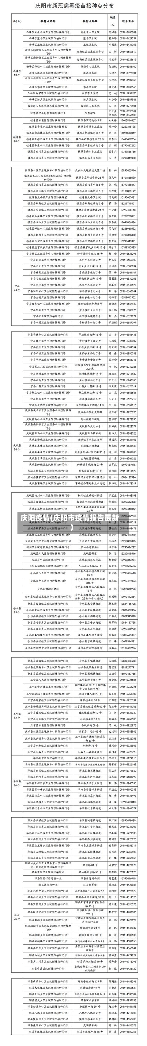庆阳疫情(庆阳市疫情报告最新)