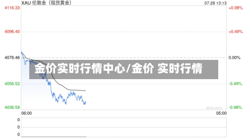 金价实时行情中心/金价 实时行情