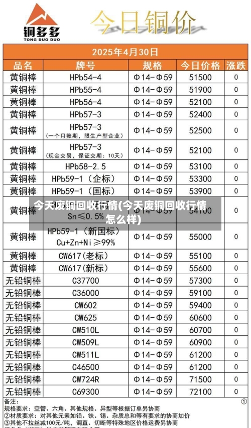 今天废铜回收行情(今天废铜回收行情怎么样)-第2张图片