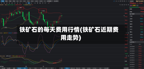 铁矿石的每天费用行情(铁矿石近期费用走势)-第2张图片