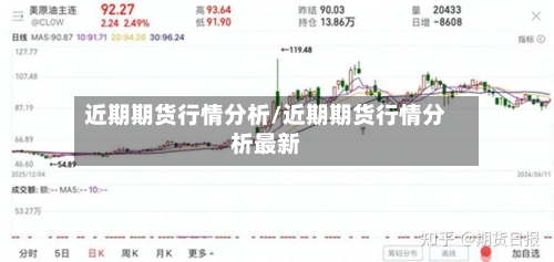 近期期货行情分析/近期期货行情分析最新-第3张图片