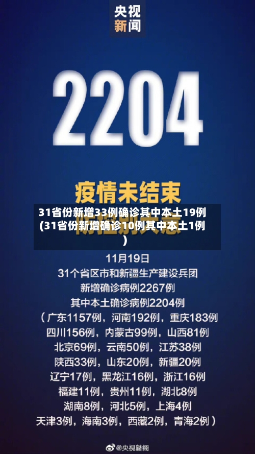 31省份新增33例确诊其中本土19例(31省份新增确诊10例其中本土1例)-第2张图片