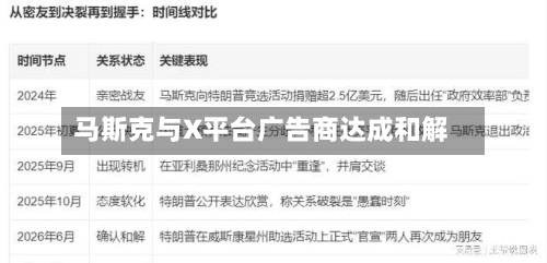 马斯克与X平台广告商达成和解