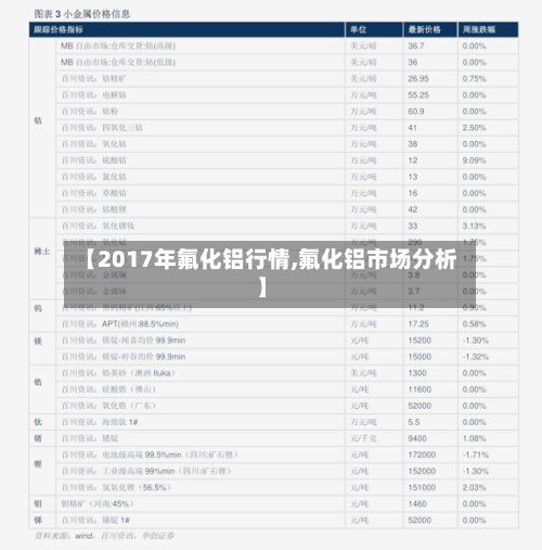 【2017年氟化铝行情,氟化铝市场分析】-第3张图片