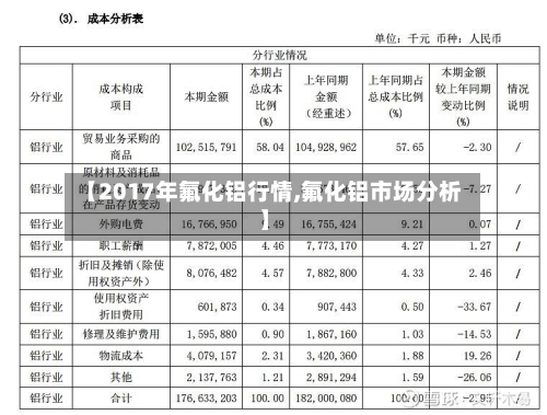 【2017年氟化铝行情,氟化铝市场分析】