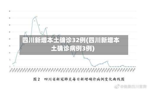 四川新增本土确诊32例(四川新增本土确诊病例3例)-第3张图片