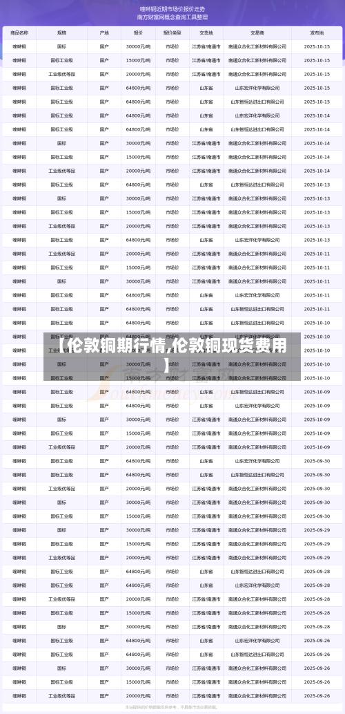 【伦敦铜期行情,伦敦铜现货费用】-第2张图片