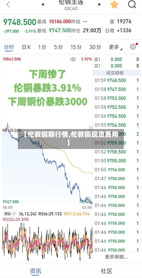 【伦敦铜期行情,伦敦铜现货费用】-第3张图片