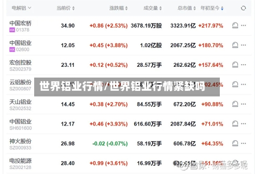世界铝业行情/世界铝业行情紧缺吗