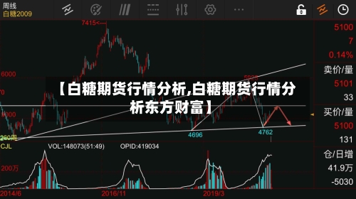 【白糖期货行情分析,白糖期货行情分析东方财富】
