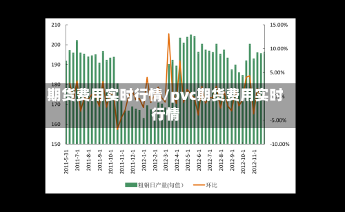 期货费用实时行情/pvc期货费用实时行情